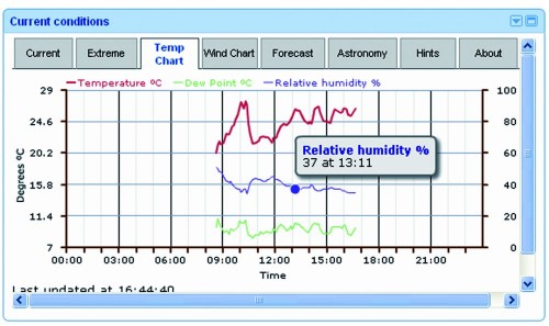 WidgetPerGoogleHomePage